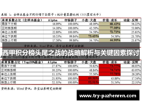 西甲积分榜头尾之战的战略解析与关键因素探讨