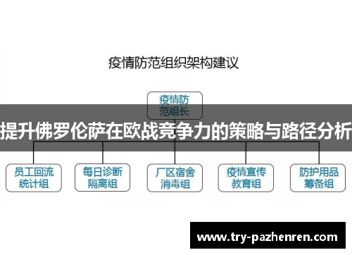 提升佛罗伦萨在欧战竞争力的策略与路径分析