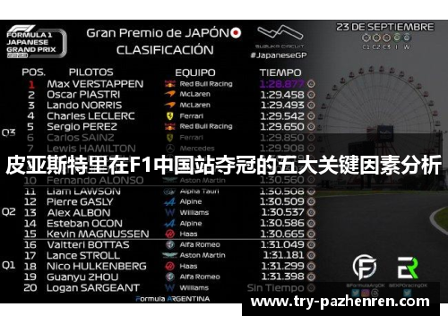 皮亚斯特里在F1中国站夺冠的五大关键因素分析