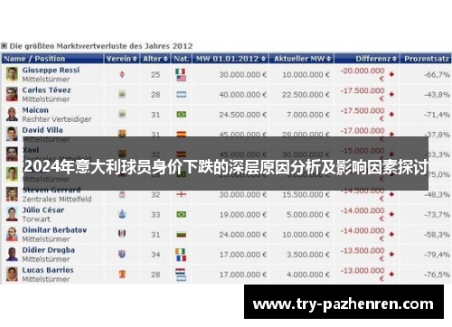 2024年意大利球员身价下跌的深层原因分析及影响因素探讨