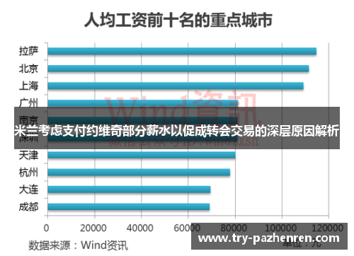 米兰考虑支付约维奇部分薪水以促成转会交易的深层原因解析