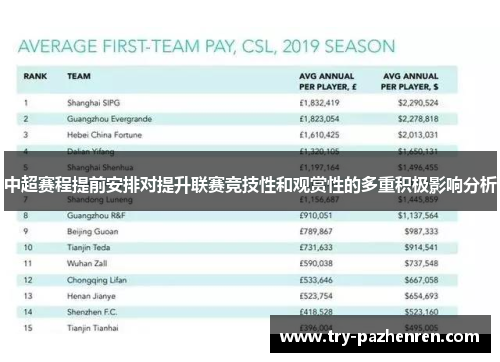 中超赛程提前安排对提升联赛竞技性和观赏性的多重积极影响分析