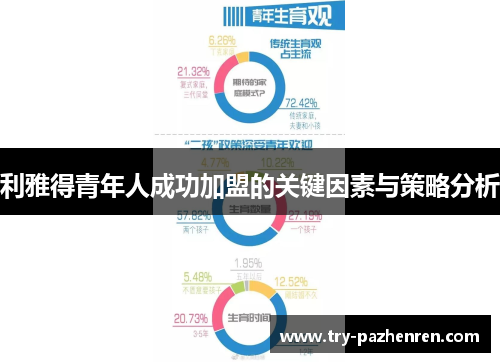 利雅得青年人成功加盟的关键因素与策略分析