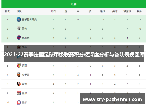 2021-22赛季法国足球甲级联赛积分榜深度分析与各队表现回顾