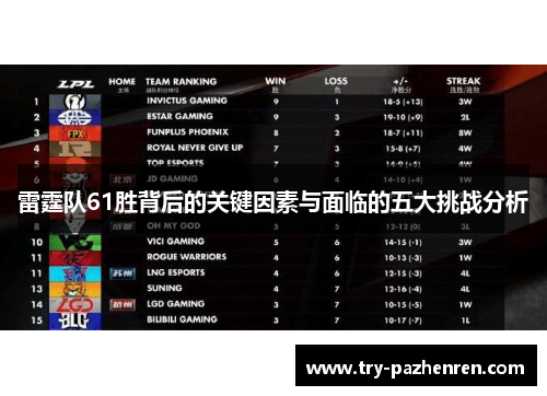 雷霆队61胜背后的关键因素与面临的五大挑战分析