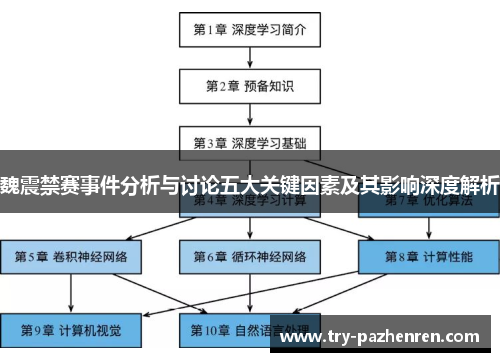 魏震禁赛事件分析与讨论五大关键因素及其影响深度解析 魏震禁赛事件分析与讨论五大关键因素及其影响深度解析