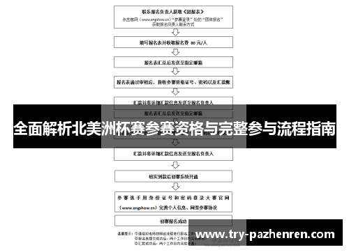 全面解析北美洲杯赛参赛资格与完整参与流程指南