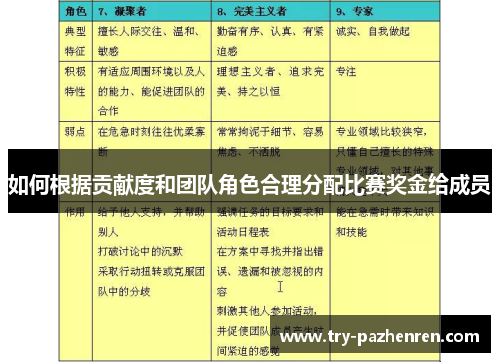 如何根据贡献度和团队角色合理分配比赛奖金给成员 如何根据贡献度和团队角色合理分配比赛奖金给成员
